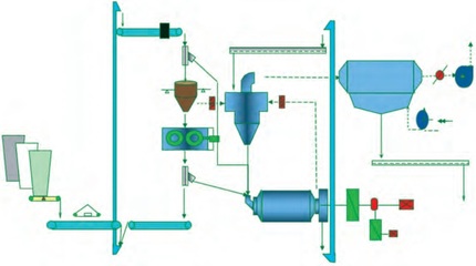 輥壓機(jī)與球磨機(jī)粉磨水泥3大典型工藝詳解