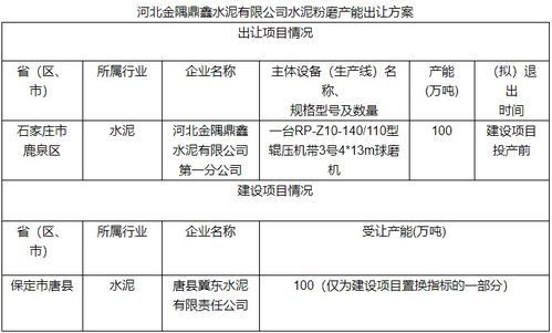 金隅鼎鑫水泥出讓100萬噸水泥粉磨產能，冀東水泥戰(zhàn)略整合再升級